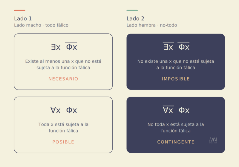 Fórmulas cuánticas de la sexuación de Jacques Lacan