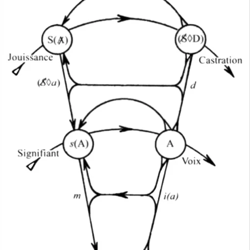 Esquema grafo del deseo de Lacan
